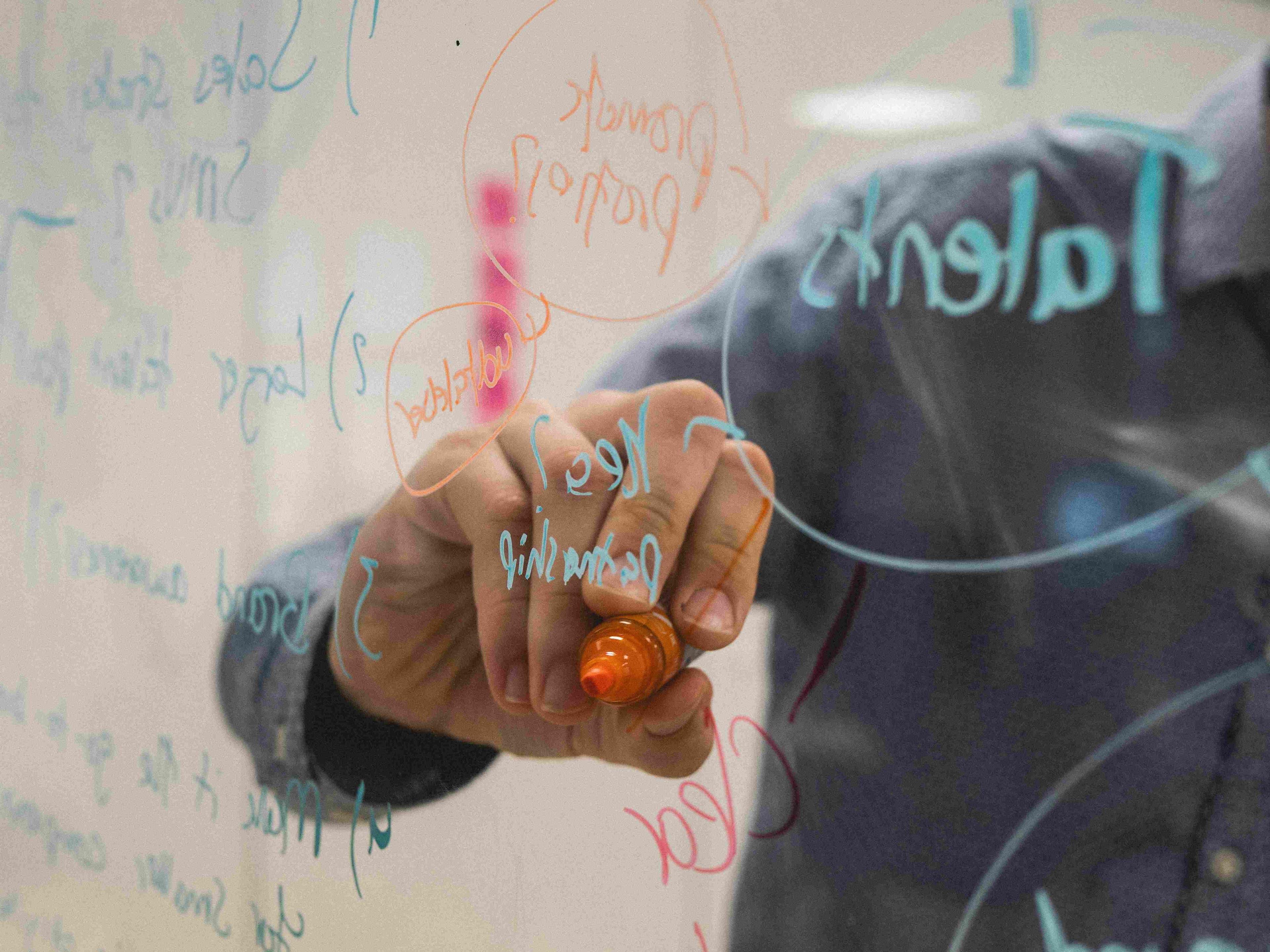 Ideen auf Whiteboard